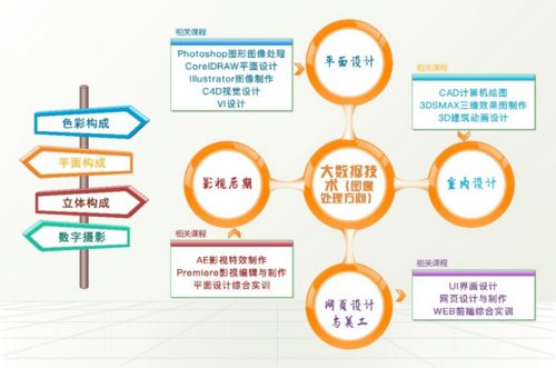 青島港灣職業(yè)技術(shù)學(xué)院信息與電氣工程學(xué)院計(jì)算機(jī)信息管理/信息技術(shù)專(zhuān)業(yè)介紹